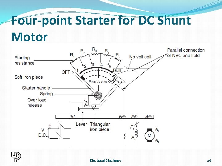 Four-point Starter for DC Shunt Motor Electrical Machines 26 