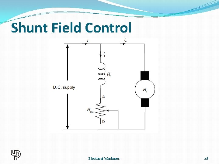 Shunt Field Control Electrical Machines 28 