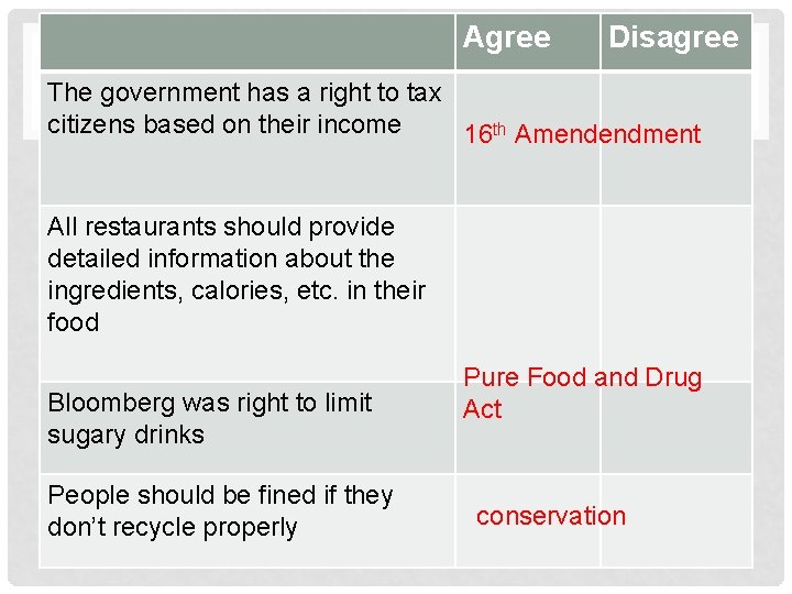 Agree Disagree AGREE ORto DISAGREE The government has a right tax citizens based on