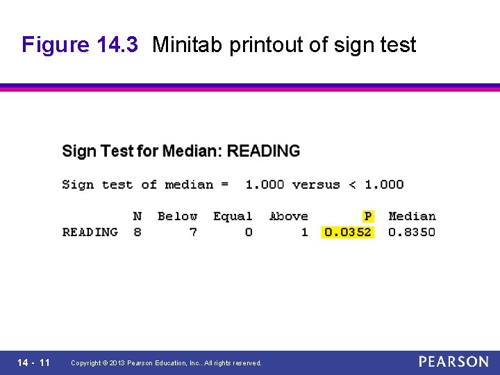 Figure 14. 3 Minitab printout of sign test 14 - 11 Copyright © 2013