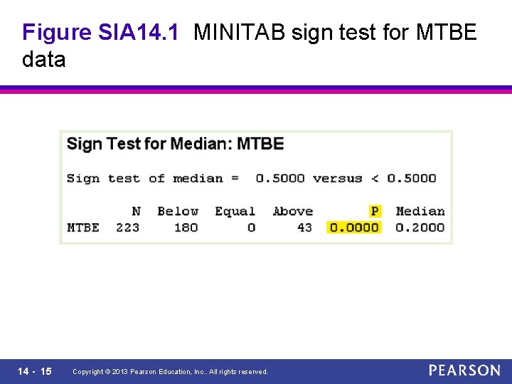 Figure SIA 14. 1 MINITAB sign test for MTBE data 14 - 15 Copyright