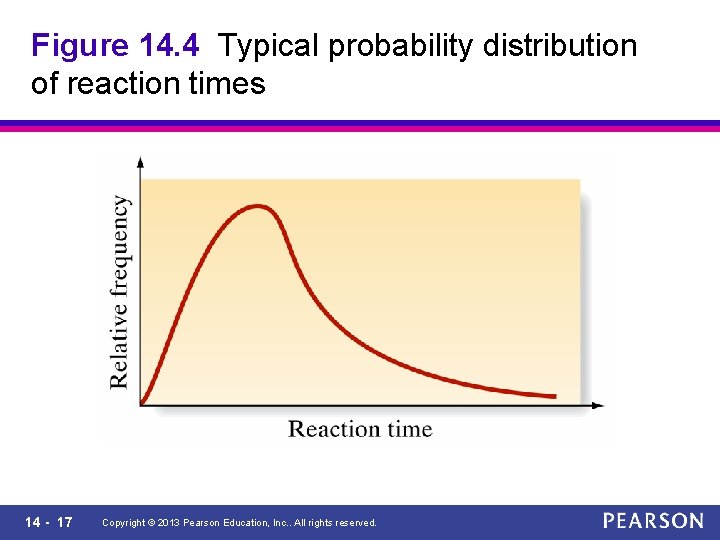Figure 14. 4 Typical probability distribution of reaction times 14 - 17 Copyright ©