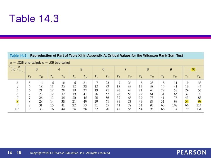 Table 14. 3 14 - 19 Copyright © 2013 Pearson Education, Inc. . All