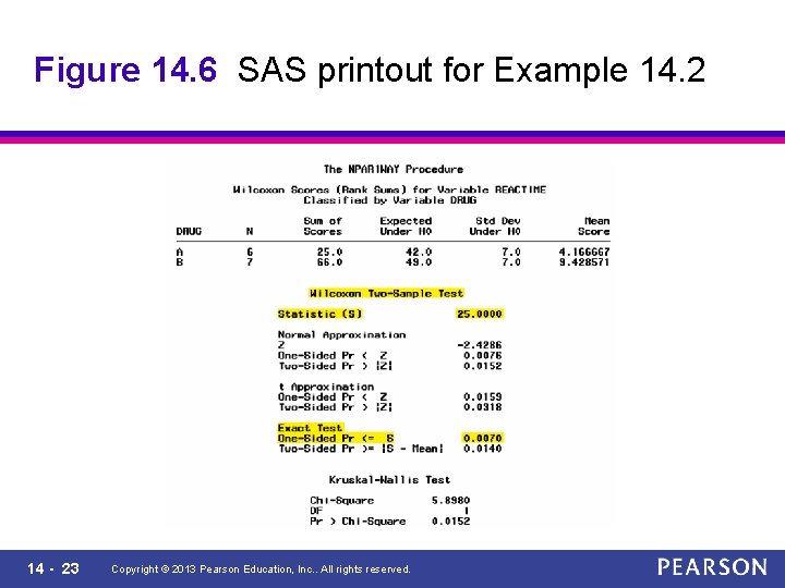 Figure 14. 6 SAS printout for Example 14. 2 14 - 23 Copyright ©