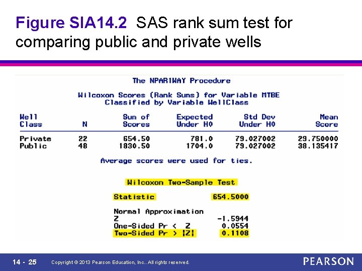 Figure SIA 14. 2 SAS rank sum test for comparing public and private wells