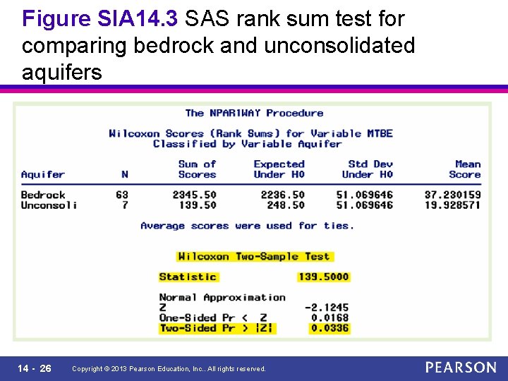 Figure SIA 14. 3 SAS rank sum test for comparing bedrock and unconsolidated aquifers