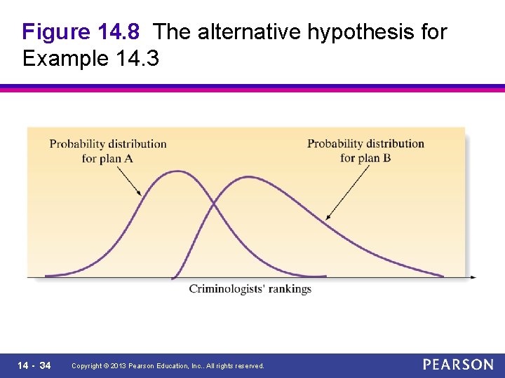 Figure 14. 8 The alternative hypothesis for Example 14. 3 14 - 34 Copyright