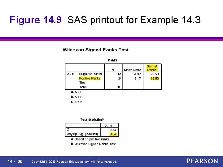 Figure 14. 9 SAS printout for Example 14. 3 14 - 35 Copyright ©