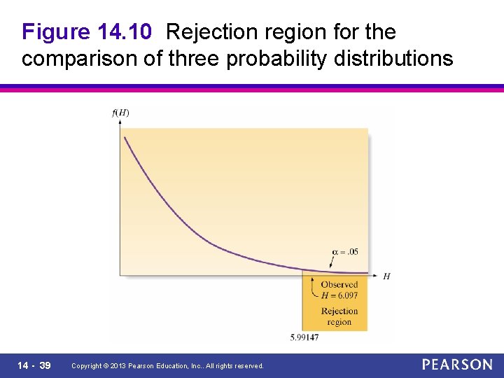 Figure 14. 10 Rejection region for the comparison of three probability distributions 14 -
