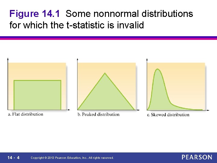 Figure 14. 1 Some nonnormal distributions for which the t-statistic is invalid 14 -