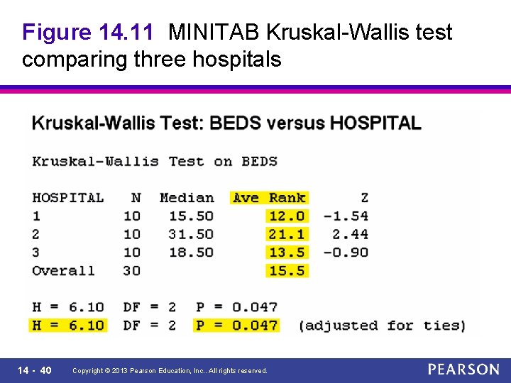 Figure 14. 11 MINITAB Kruskal-Wallis test comparing three hospitals 14 - 40 Copyright ©