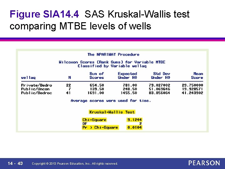 Figure SIA 14. 4 SAS Kruskal-Wallis test comparing MTBE levels of wells 14 -