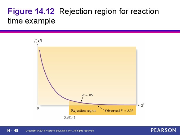 Figure 14. 12 Rejection region for reaction time example 14 - 48 Copyright ©