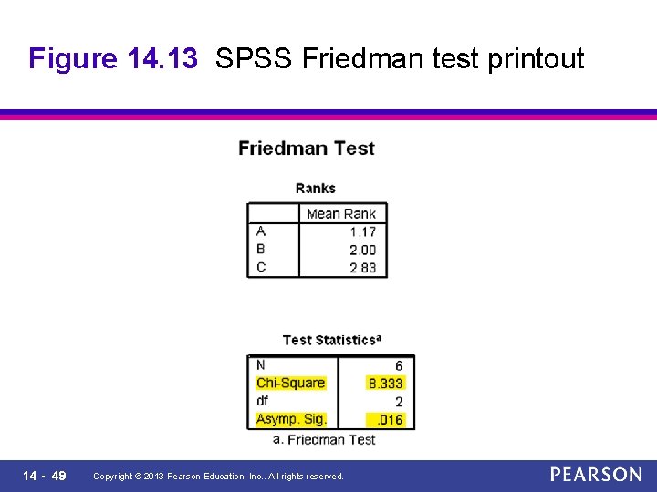Figure 14. 13 SPSS Friedman test printout 14 - 49 Copyright © 2013 Pearson