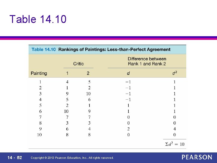 Table 14. 10 14 - 52 Copyright © 2013 Pearson Education, Inc. . All