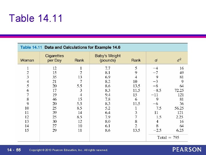 Table 14. 11 14 - 55 Copyright © 2013 Pearson Education, Inc. . All