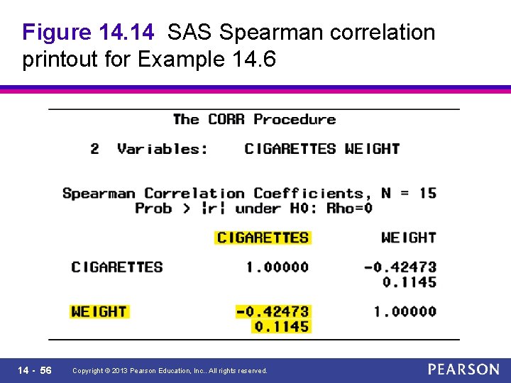 Figure 14. 14 SAS Spearman correlation printout for Example 14. 6 14 - 56