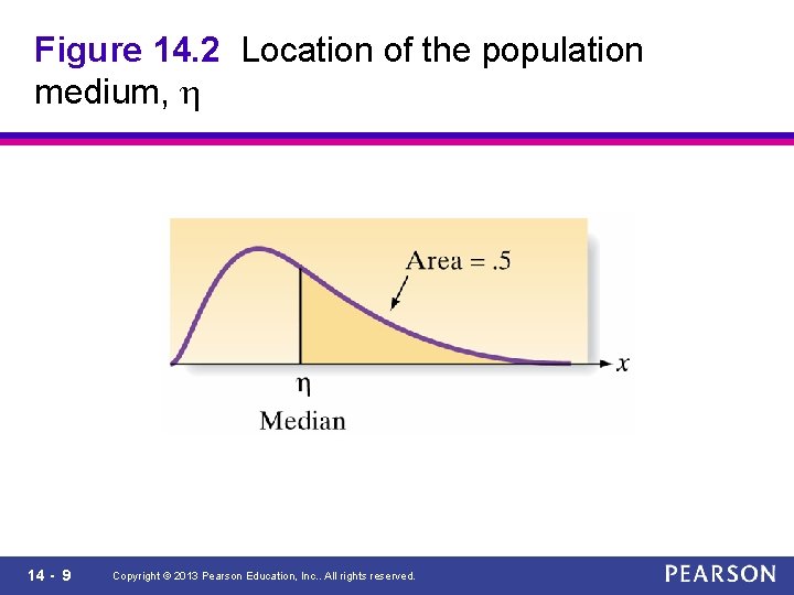 Figure 14. 2 Location of the population medium, h 14 - 9 Copyright ©