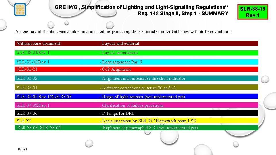 GRE IWG SLR GRE IWG „Simplification of Lighting and Light-Signalling Regulations“ Reg. 148 Stage GRE IWG SLR GRE IWG „Simplification of Lighting and Light-Signalling Regulations“ Reg. 148 Stage