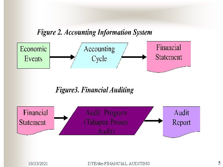 10/23/2021 DTE/dte-FINANCIAL AUDITING 5 