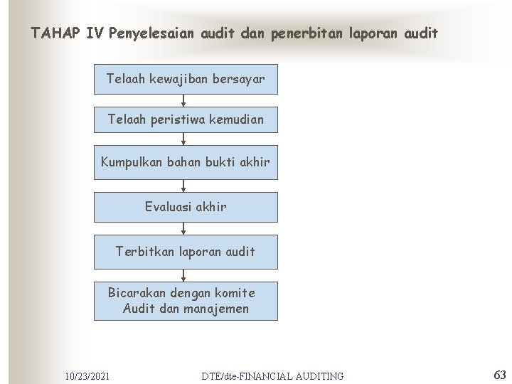 TAHAP IV Penyelesaian audit dan penerbitan laporan audit Telaah kewajiban bersayar Telaah peristiwa kemudian