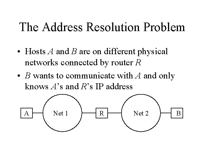 Resolving Addreses Mapping Between IP and Physical Addresses Todays topics