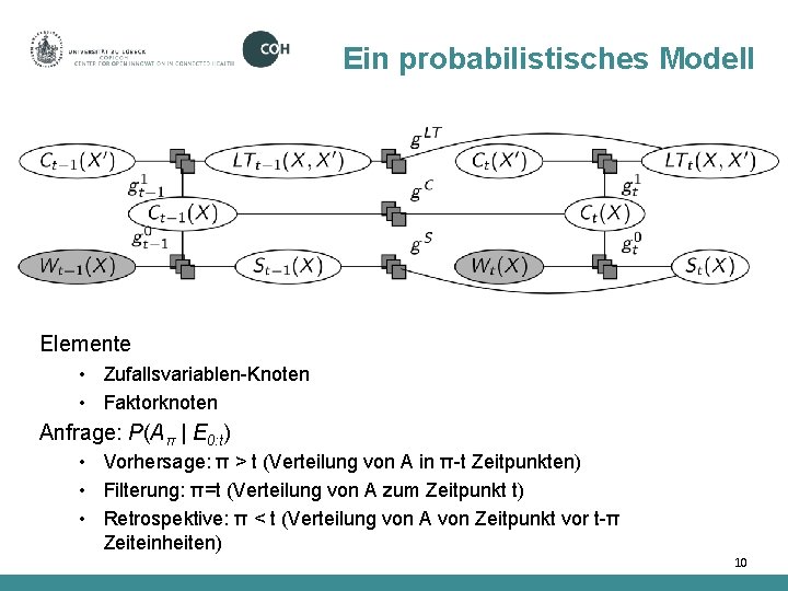 Ein probabilistisches Modell Elemente • Zufallsvariablen-Knoten • Faktorknoten Anfrage: P(Aπ | E 0: t)