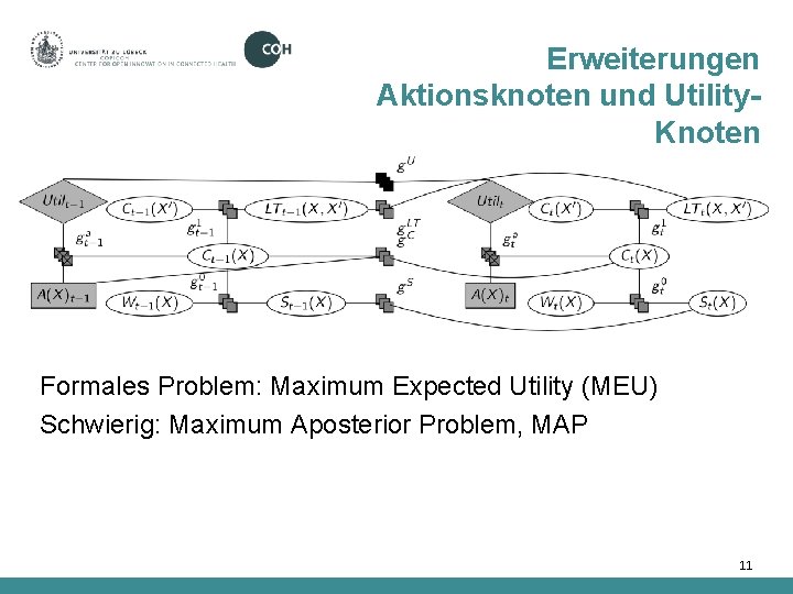 Erweiterungen Aktionsknoten und Utility. Knoten Formales Problem: Maximum Expected Utility (MEU) Schwierig: Maximum Aposterior