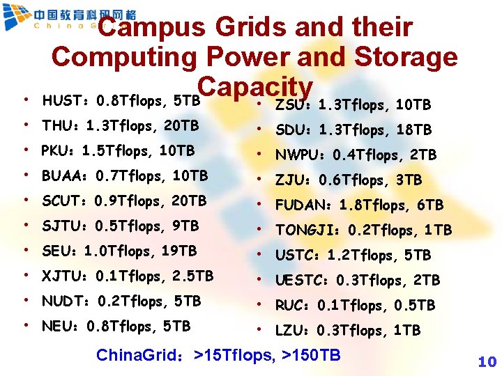  • Campus Grids and their Computing Power and Storage Capacity HUST： 0. 8