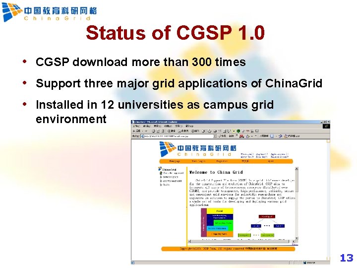 Status of CGSP 1. 0 • CGSP download more than 300 times • Support