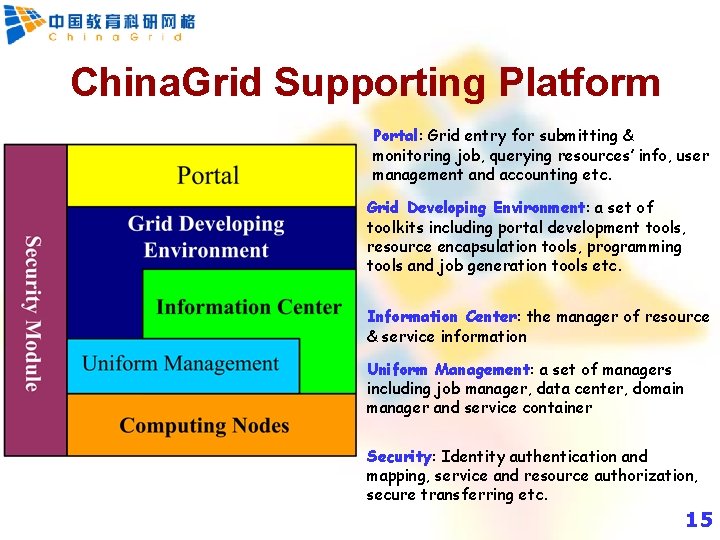 China. Grid Supporting Platform Portal: Grid entry for submitting & monitoring job, querying resources’