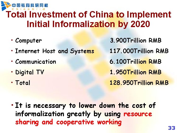 Total Investment of China to Implement Initial Informalization by 2020 • Computer 3. 900