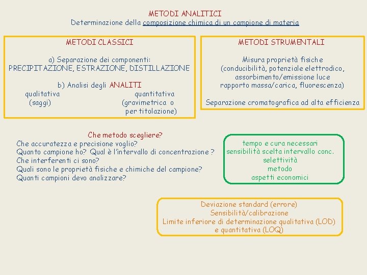 METODI ANALITICI Determinazione della composizione chimica di un campione di materia METODI CLASSICI METODI