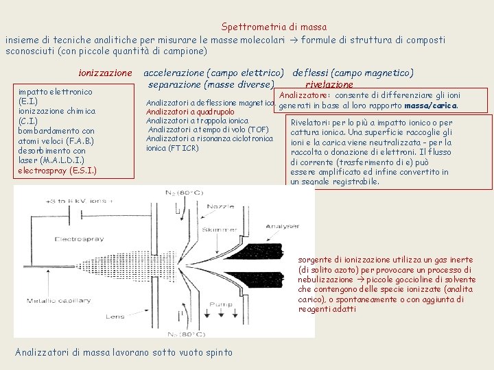 Spettrometria di massa insieme di tecniche analitiche per misurare le masse molecolari formule di