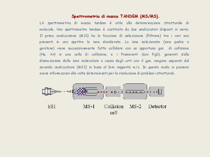Spettrometria di massa TANDEM (MS/MS). LA spettrometria di massa tandem è utile alla determinazione