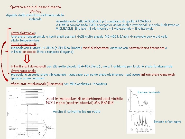 Spettroscopia di assorbimento UV-Vis dipende dalla struttura elettronica della molecola Assorbimento delle MOLECOLE più