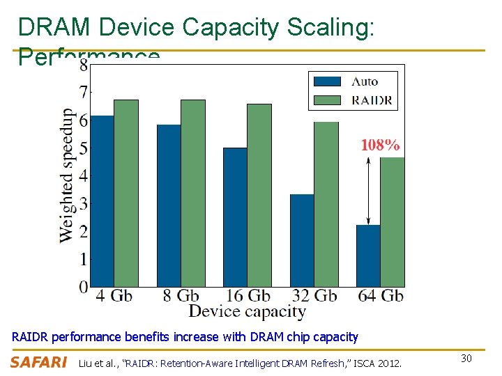 DRAM Device Capacity Scaling: Performance RAIDR performance benefits increase with DRAM chip capacity Liu