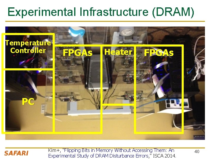 Experimental Infrastructure (DRAM) Temperature Controller FPGAs Heater FPGAs PC Kim+, “Flipping Bits in Memory