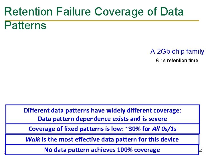 Retention Failure Coverage of Data Patterns A 2 Gb chip family 6. 1 s