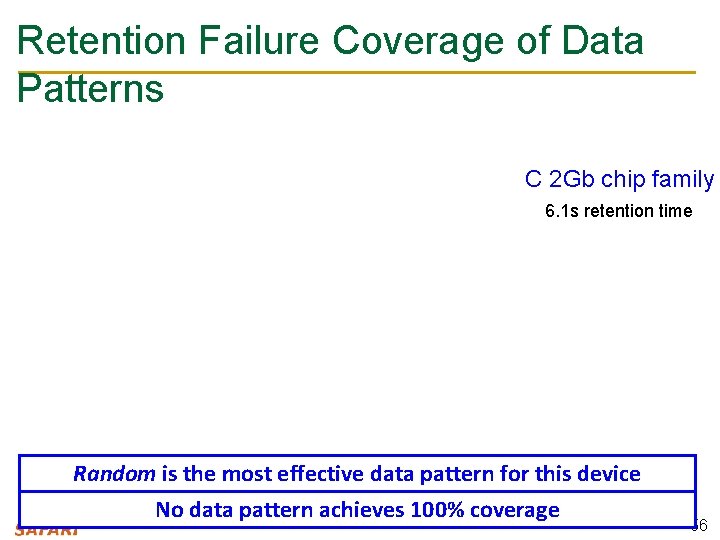 Retention Failure Coverage of Data Patterns C 2 Gb chip family 6. 1 s