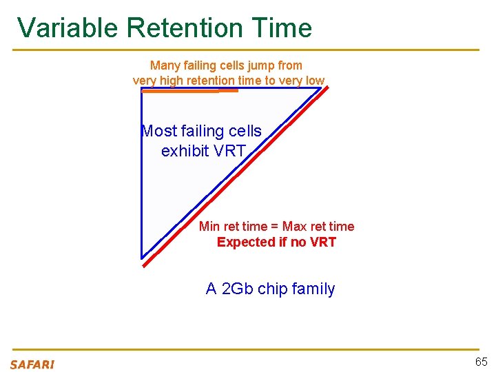 Variable Retention Time Many failing cells jump from very high retention time to very