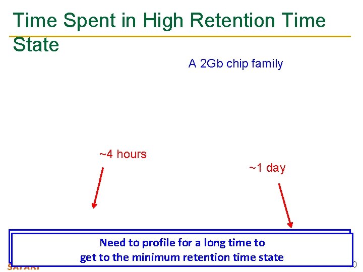 Time Spent in High Retention Time State A 2 Gb chip family ~4 hours