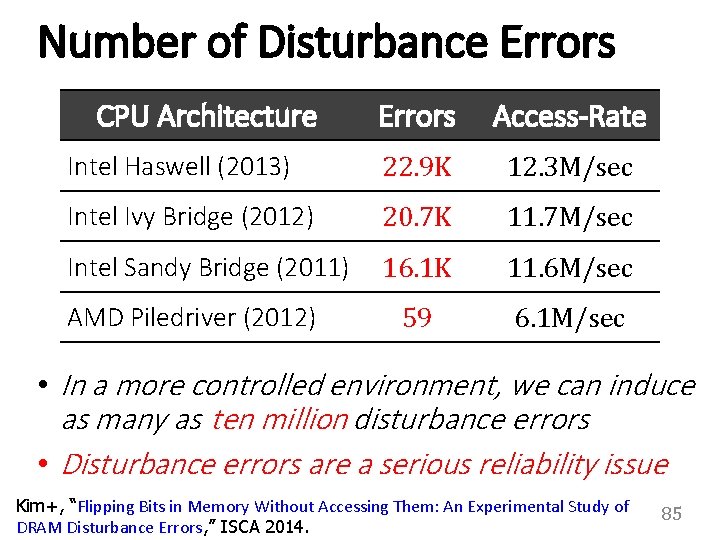 Number of Disturbance Errors CPU Architecture Errors Access-Rate Intel Haswell (2013) 22. 9 K