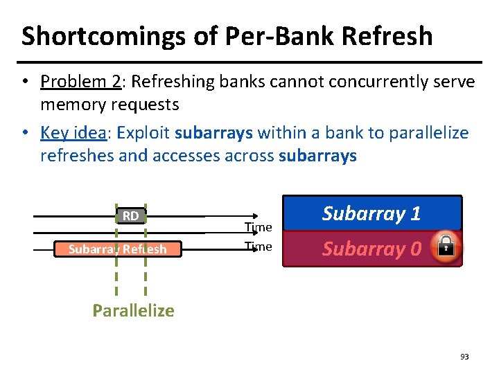 Shortcomings of Per-Bank Refresh • Problem 2: Refreshing banks cannot concurrently serve memory requests