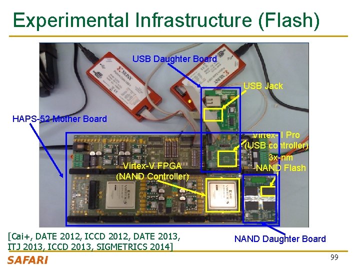 Experimental Infrastructure (Flash) USB Daughter Board USB Jack HAPS-52 Mother Board Virtex-V FPGA (NAND