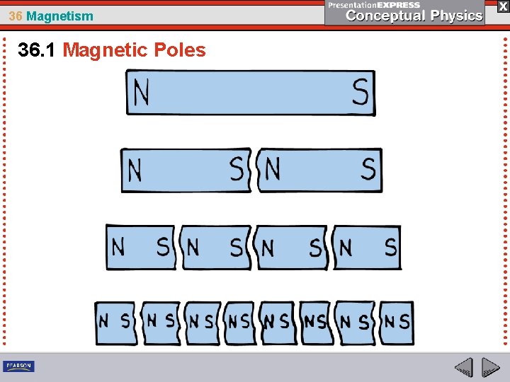 36 Magnetism 36. 1 Magnetic Poles 