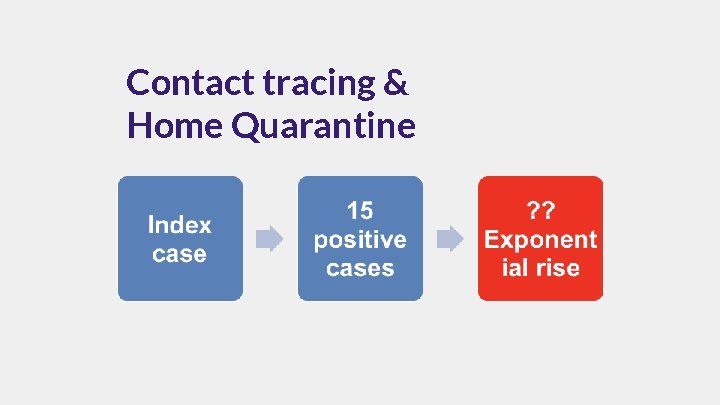 Contact tracing & Home Quarantine 
