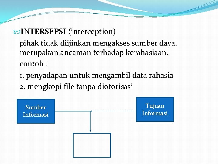  INTERSEPSI (interception) pihak tidak diijinkan mengakses sumber daya. merupakan ancaman terhadap kerahasiaan. contoh