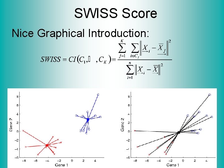 SWISS Score Nice Graphical Introduction: 