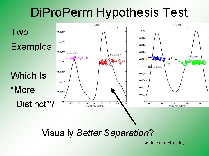 Di. Pro. Perm Hypothesis Test Two Examples Which Is “More Distinct”? Visually Better Separation?